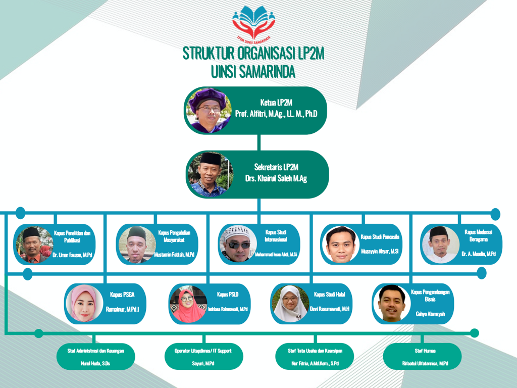 Struktur Organisasi – LP2M UINSI Samarinda